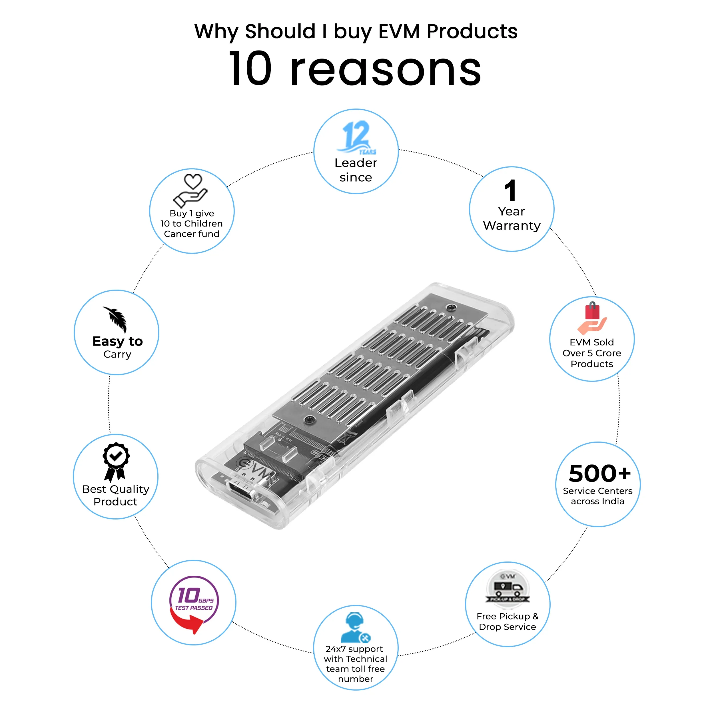EVM SSD Casing M.2 | NVMe Type-C 6x Faster (CG-003) view 2